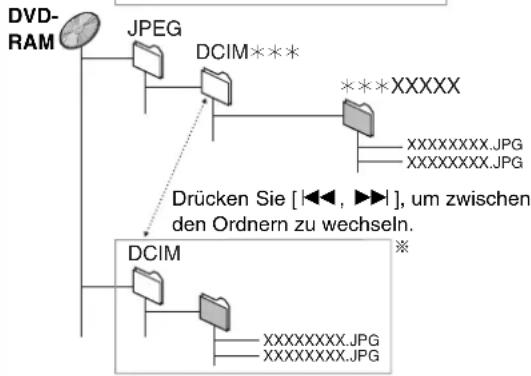 PANASONIC LQ-DRM200 - \* Gültiger Ordner: - 2