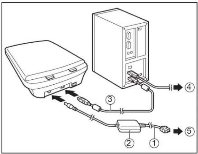 PANASONIC KV-SS080 - Hinweis - 1