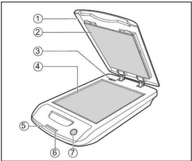 PANASONIC KV-SS080 - Anordnung der Bediene- lemente - 1