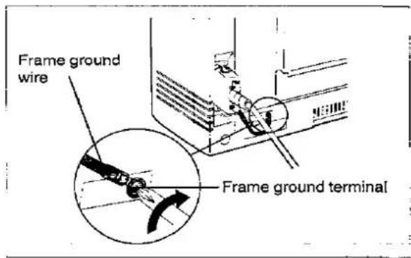 Frame ground wire Frame ground terminal