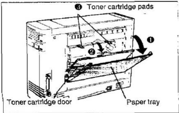 ③ Toner cartridge pads ② ① Toner cartridge door Paper tray