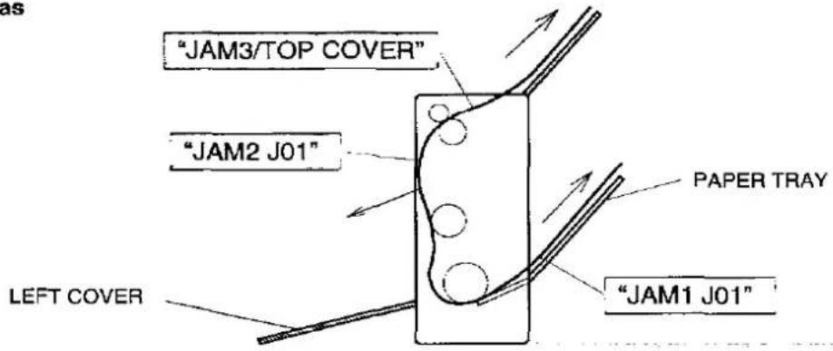 "JAM3/TOP COVER" "JAM2 J01" LEFT COVER PAPER TRAY "JAM1 J01"