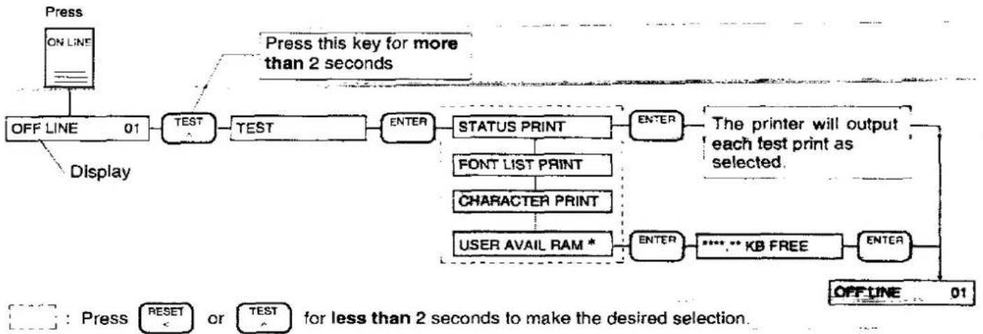 PANASONIC KX-P4400 - Test Print - 1