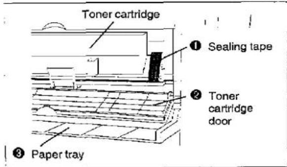 Toner cartridge ① Sealing tape ② Toner cartridge door ③ Paper tray