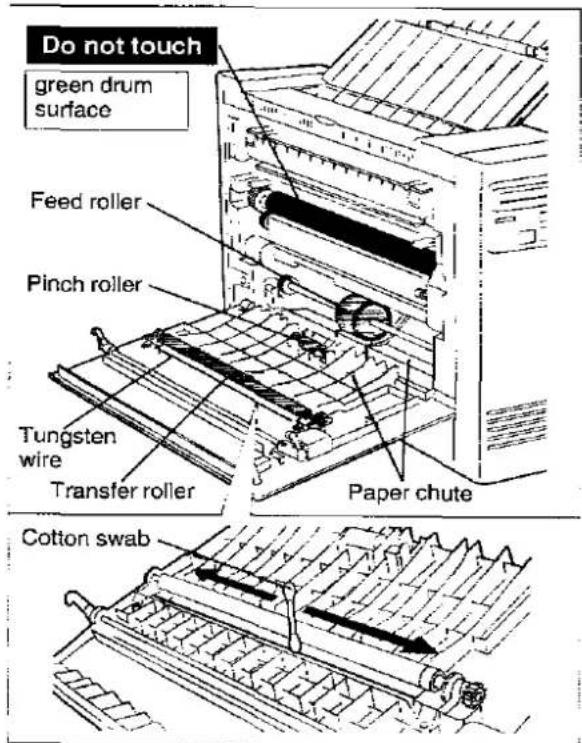 Do not touch green drum surface Feed roller Pinch roller Tungsten wire Transfer roller Paper chute Cotton swab