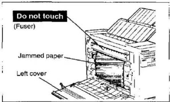 Do not touch (Fuser) Jammed paper Left cover