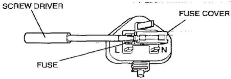 SCREW DRIVER FUSE COVER L N FUSE