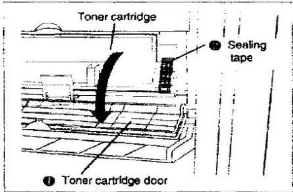 Toner cartridge Sealing tape ① Toner cartridge door