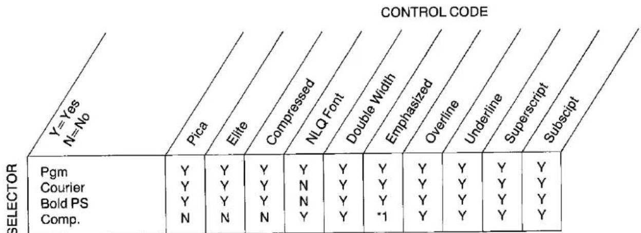 PANASONIC KX-P1082 - | Mixing Print Modes - 2