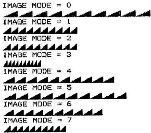 IMAGE MODE = 0 IMAGE MODE = 1 IMAGE MODE = 2 IMAGE MODE = 3 IMAGE MODE = 4 IMAGE MODE = 5 IMAGE MODE = 6 IMAGE MODE = 7