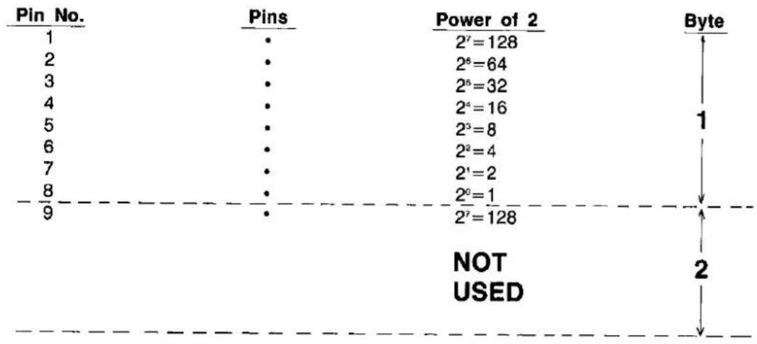 PANASONIC KX-P1082 - 9-Pin Bit Image Mode (Standard Mode only) - 1