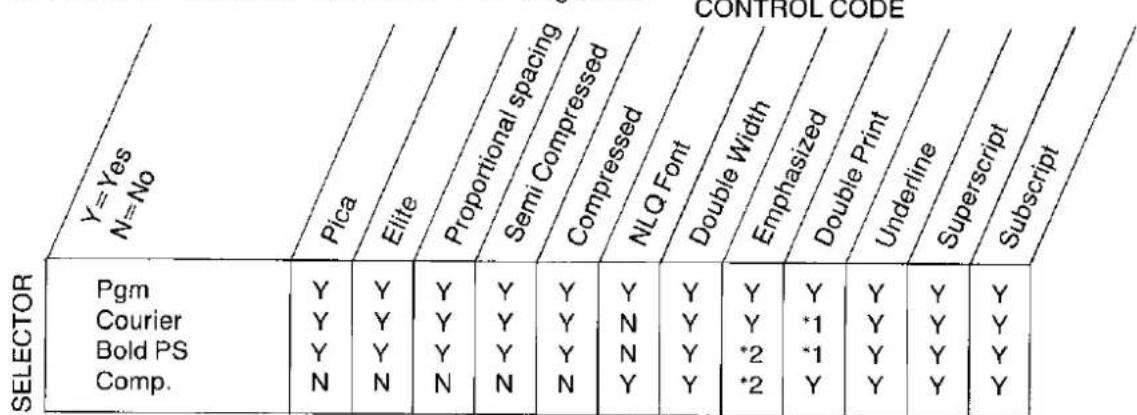 PANASONIC KX-P1082 - | Mixing Print Modes - 1