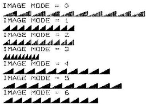 IMAGE MODE = 0 IMAGE MODE = 1 IMAGE MODE = 2 IMAGE MODE = 3 IMAGE MODE = 4 IMAGE MODE = 5 IMAGE MODE = 6
