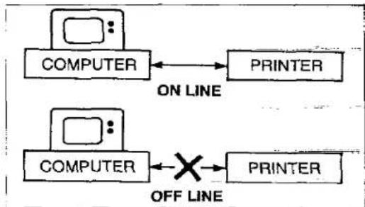 PANASONIC KX-P1080 - On-line switch - 1
