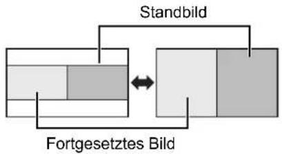 graph TD A["Fortgesetztes Bild"] --> B["Standbild"] B --> C["Stable Block"] style A fill:#f9f,stroke:#333 style B fill:#ccf,stroke:#333 style C fill:#cfc,stroke:#333