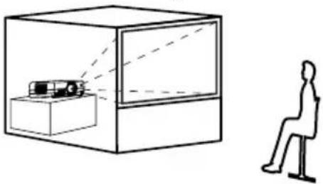 PANASONIC PT-L735NTE - Projektionsarten - 3
