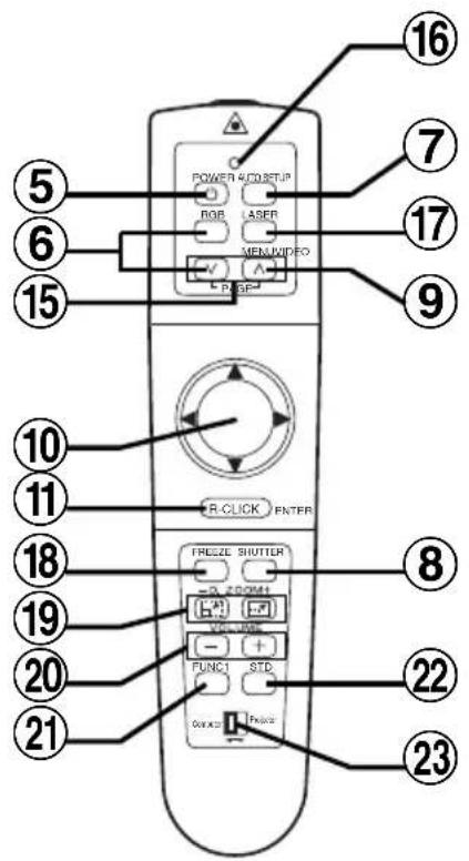 PANASONIC PT-L735NTE - HINWEIS: - 3
