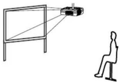 PANASONIC PT-L735NTE - Projektionsarten - 2