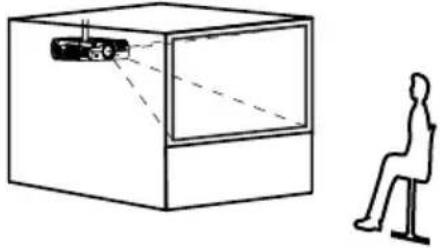 PANASONIC PT-L735NTE - Projektionsarten - 4