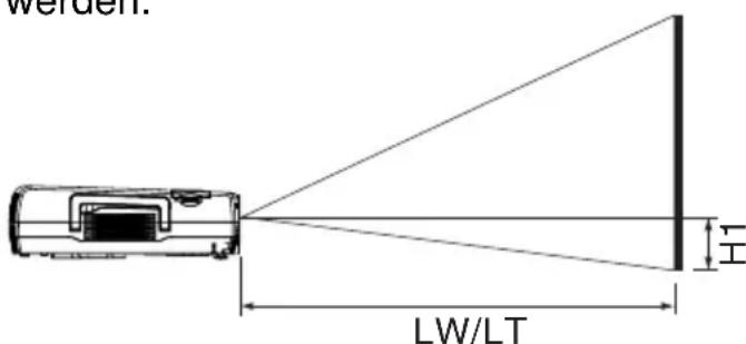 PANASONIC PT-L735NTE - Berechnung der Projektionsabstände - 1
