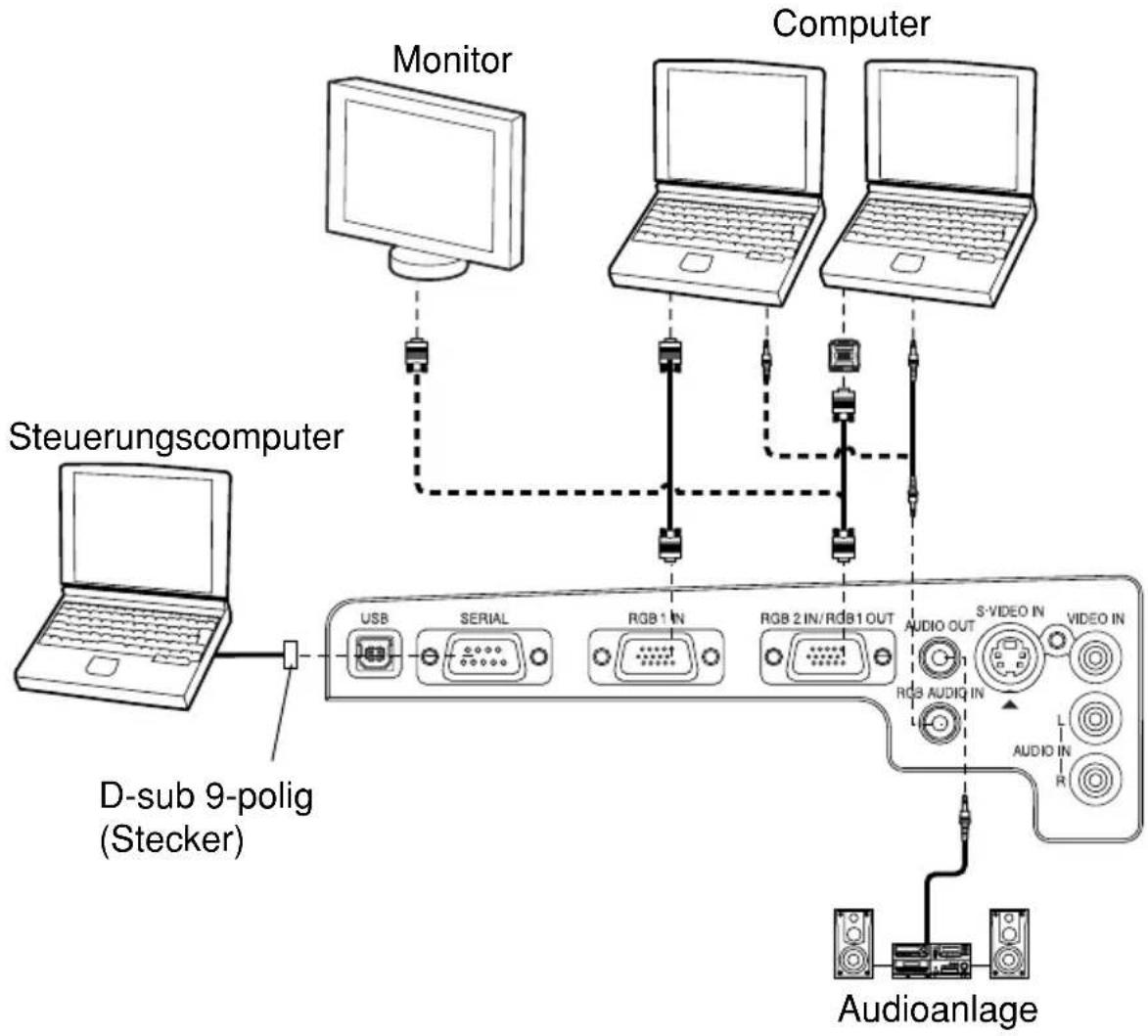 PANASONIC PT-L735NTE - Beispiel für den Anschluss eines Computers - 1