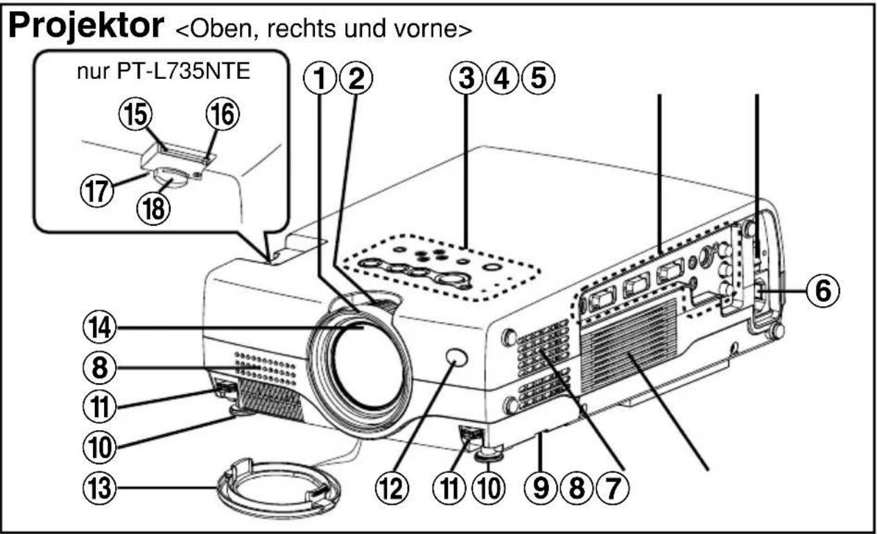 PANASONIC PT-L735NTE - Anordnung und Funktion der einzelnen Bedienungselemente - 1