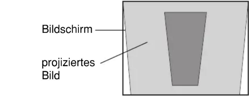 PANASONIC PT-L735NTE - Trapezkorrektur und automatische Positionierung (AUTO SETUP) - 3