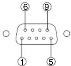 PANASONIC PT-L735NTE - Klemmenbelegung und Signalbezeichnung für die serielle Buchse - 1