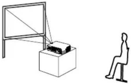 PANASONIC PT-L735NTE - Projektionsarten - 1