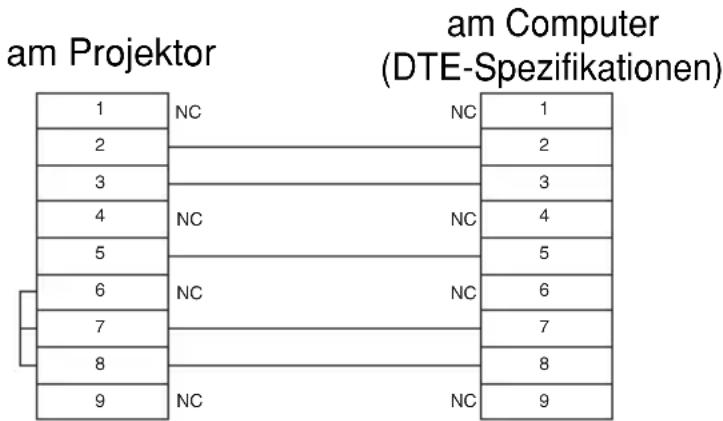 PANASONIC PT-L735NTE - Kabelspezifikationen - 1