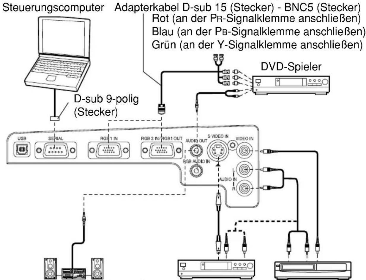 PANASONIC PT-L735NTE - Beispiel für den Anschluss von Audiogeräten - 1