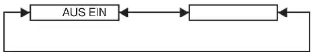 graph LR A["AUS EIN"] <--> B["Process Step"] B --> C["End"]
