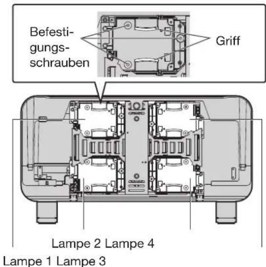 Befestigungsschrauben Griff Lampe 2 Lampe 4 Lampe 1 Lampe 3