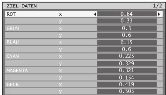 ZIEL DATEN1/2 ROTX←0.64 y0.33 GRÜNx0.3 y0.6 BLAUx0.15 y0.6 CYANx0.225 y0.329 MAGENTAx0.321 y0.154 GELBx0.419 y0.505