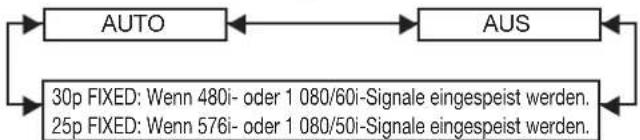 graph LR A["AUTO"] <--> B["AUS"] C["30p FIXED: Wenn 480i- oder 1 080/60i-Signale eingespeist werden.<br>25p FIXED: Wenn 576i- oder 1 080/50i-Signale eingespeist werden."] --> D
