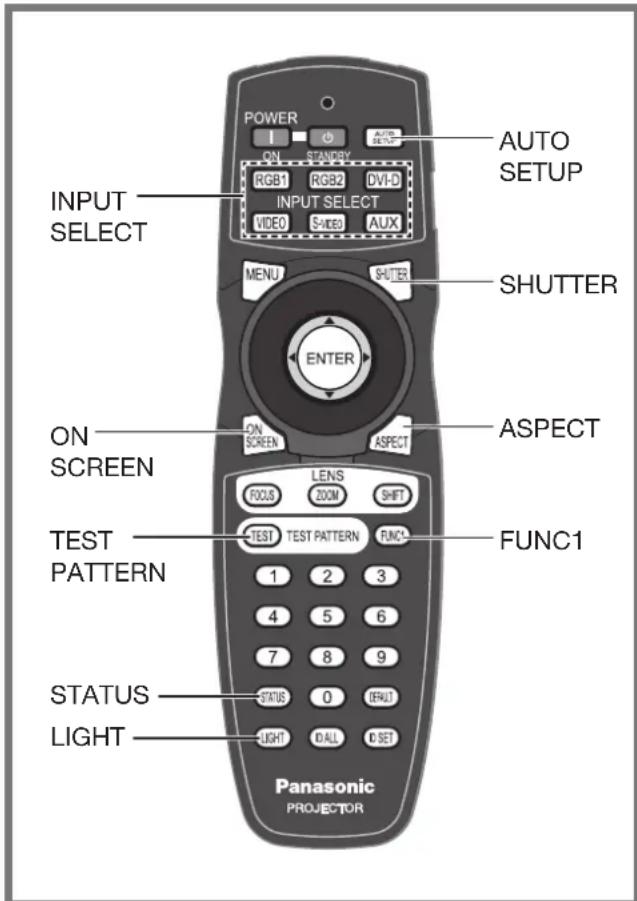 POWER ON STANDBY RGB1 RGB2 DVI-D INPUT SELECT VIDEO S VIDEO AUX AUTO SETUP SHUTTER MENU SHUTTER ENTER ASPECT ON SCREEN ASPECT LENS FOCUS ZOOM SHIFT TEST TEST PATTERN FUNC1 FUNC1 1 2 3 4 5 6 7 8 9 STATUS 0 (DEFAULT) LIGHT C ALL C SET STATUS LIGHT Panasonic PROJECTOR