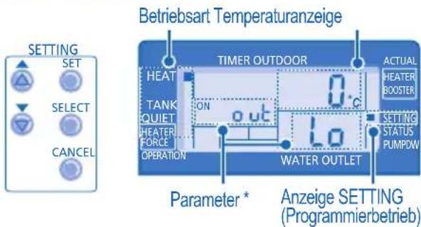 PANASONIC WH-SDF09C3E5 - SYSTEMPROGRAMMIERUNG - 1