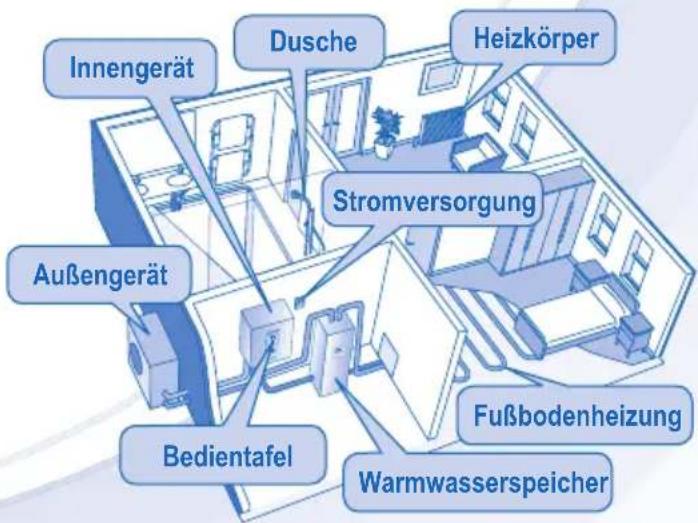 PANASONIC WH-SDF09C3E5 - VORSICHT - 10