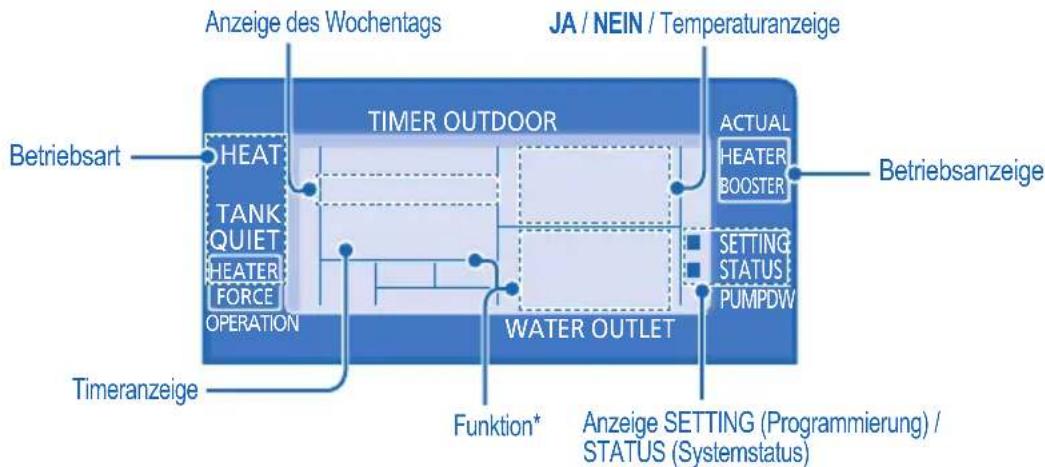 PANASONIC WH-SDF09C3E5 - PROGRAMMIEREN VON SONDERFUNKTIONEN - 1