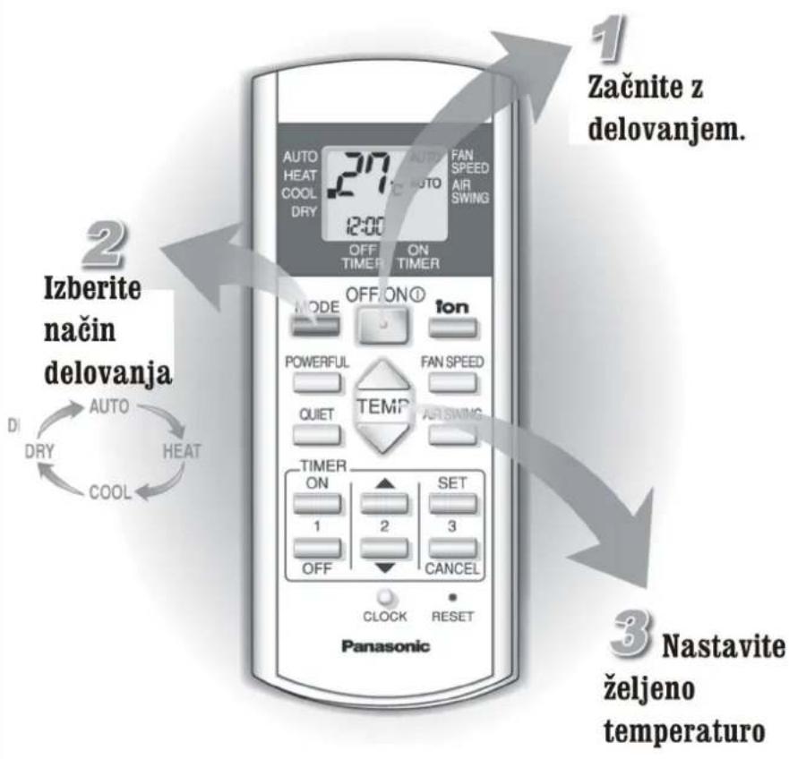 PANASONIC CU-W9DKE - Samodejno, gretje, hlajenje, razvlaževanje zraka - 1