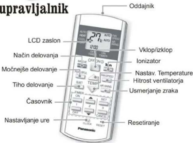 PANASONIC CU-W9DKE - Opis izdelka - 5