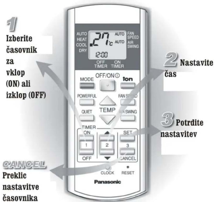 PANASONIC CU-W9DKE - Časovnik - timer - 1