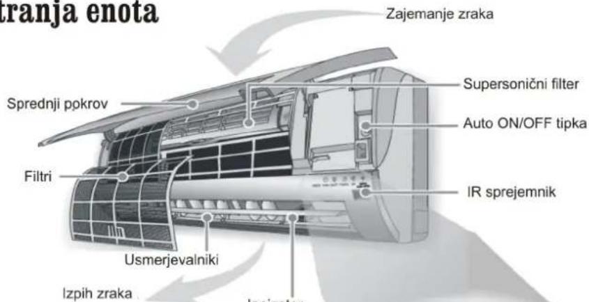 PANASONIC CU-W9DKE - Opis izdelka - 1