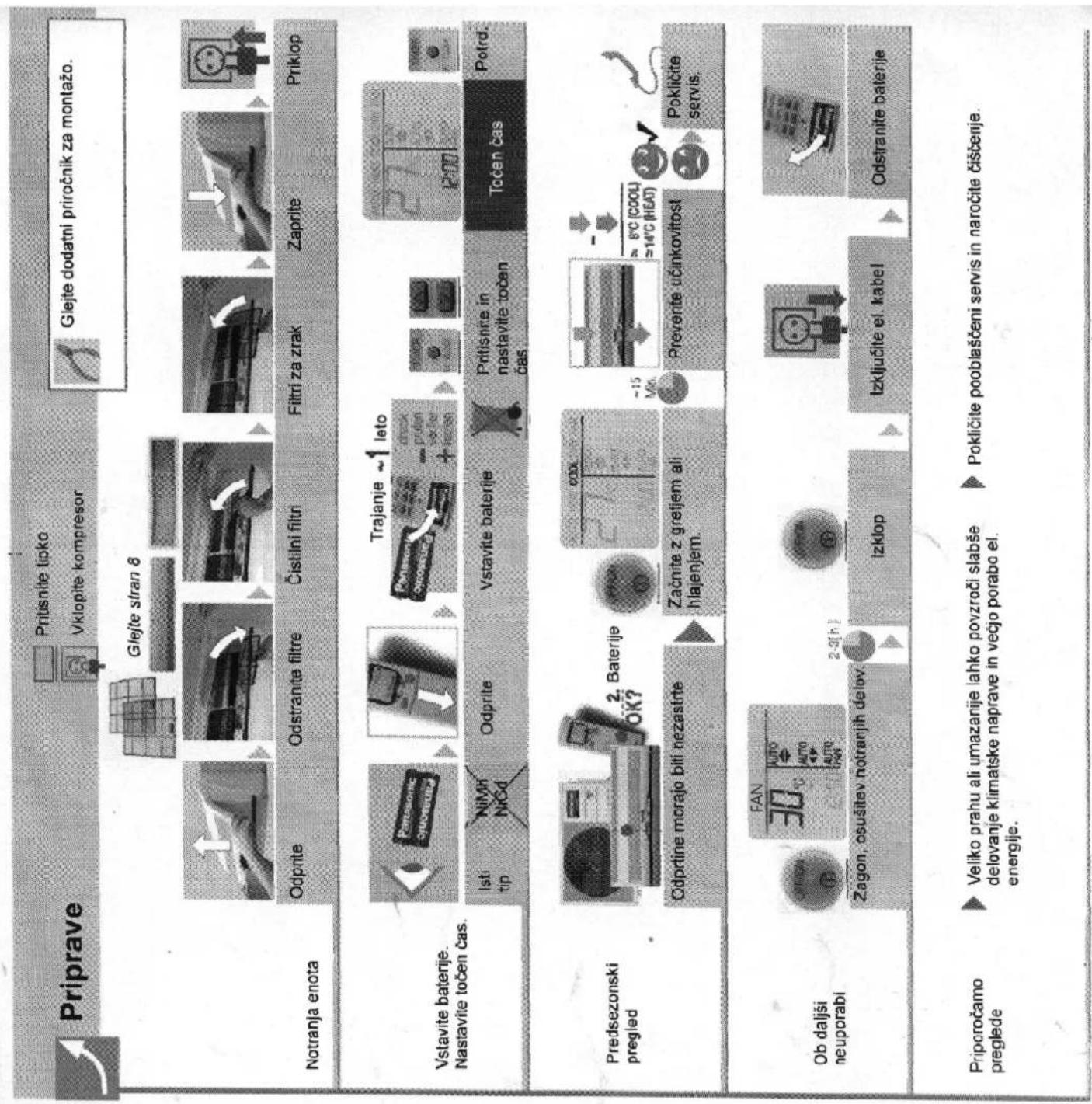 PANASONIC CU-V24CKE - Koristne informacije - 3