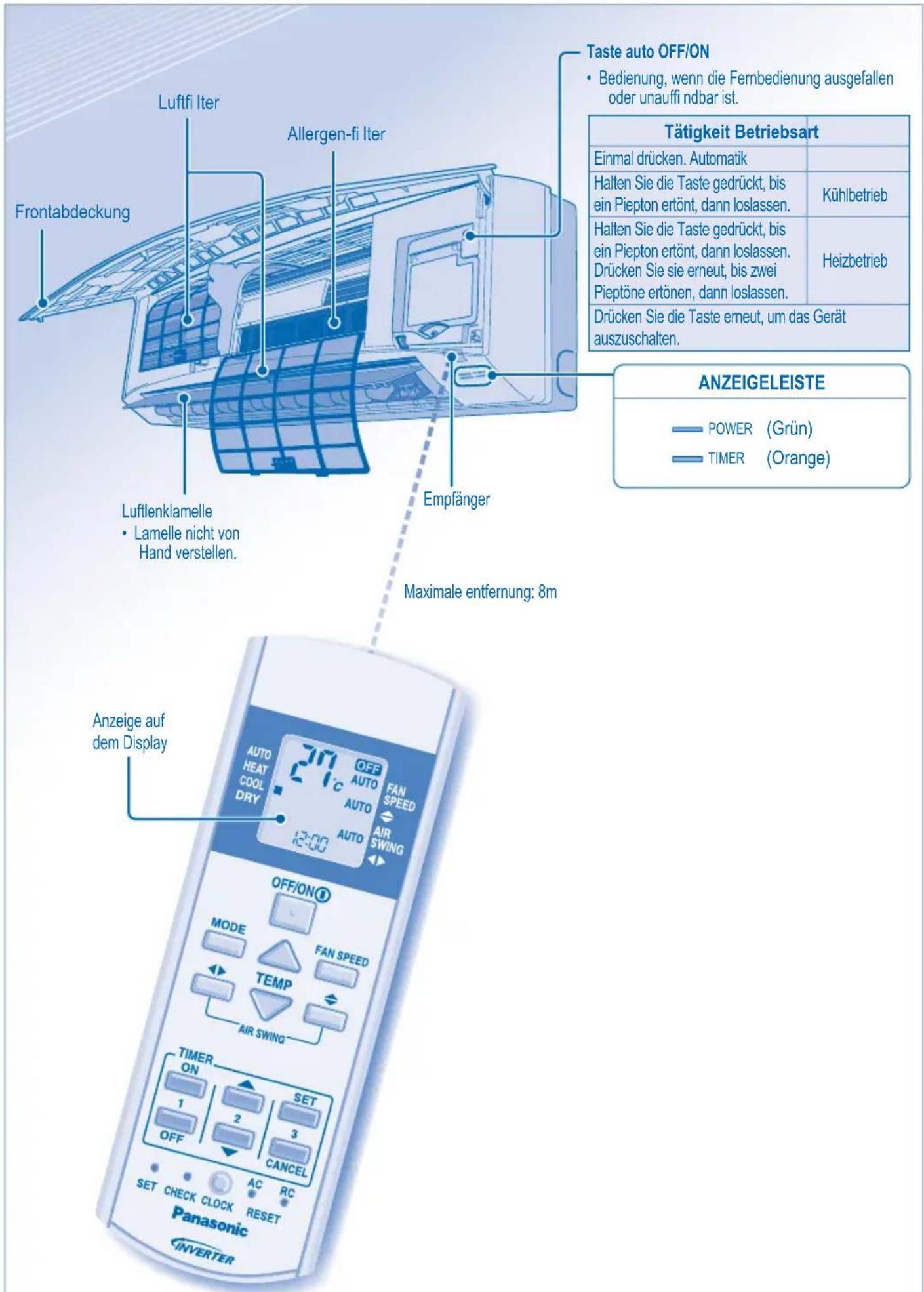 PANASONIC CU-RE18JKE - Hinweis zum Batteriesymbol (unten zwei Symbolbeispiele): - 1