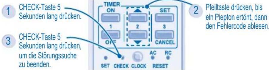 PANASONIC CU-RE18JKE - Das Gerät bleibt stehen, und das TIMER-Symbol blinkt. - 1