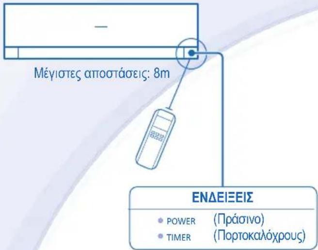Μέγιστες αποστάσεις: 8m ΕΝΔΕΙΞΕΙΣ POWER (Πράσινο) TIMER (Πορτοκαλόχρους)