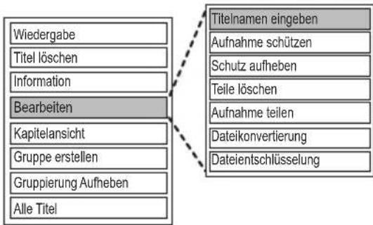 graph TD A["Wiedergabe"] --> B["Bearbeiten"] C["Titel löschen"] --> B D["Information"] --> B E["Kapitelansicht"] --> B F["Gruppe erstellen"] --> B G["Gruppierung Aufheben"] --> B H["Alle Titel"] --> B I["Titelnamen eingeben"] --> J["Aufnahme schützen"] K["Schutz aufheben"] --> L["Teile löschen"] M["…