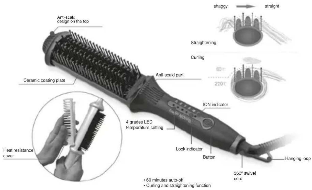 Anti-scald design on the top Ceramic coating plate shaggy straight Straightening Curling 60°C 220°C Anti-scald part 4 grades LED temperature setting ON indicator Lock indicator Button Heat resistance cover 60 minutes auto-off Curling and straightening function 360° swivel cord Hanging loop