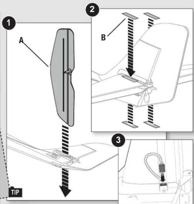 1 A 2 B 3 TIP